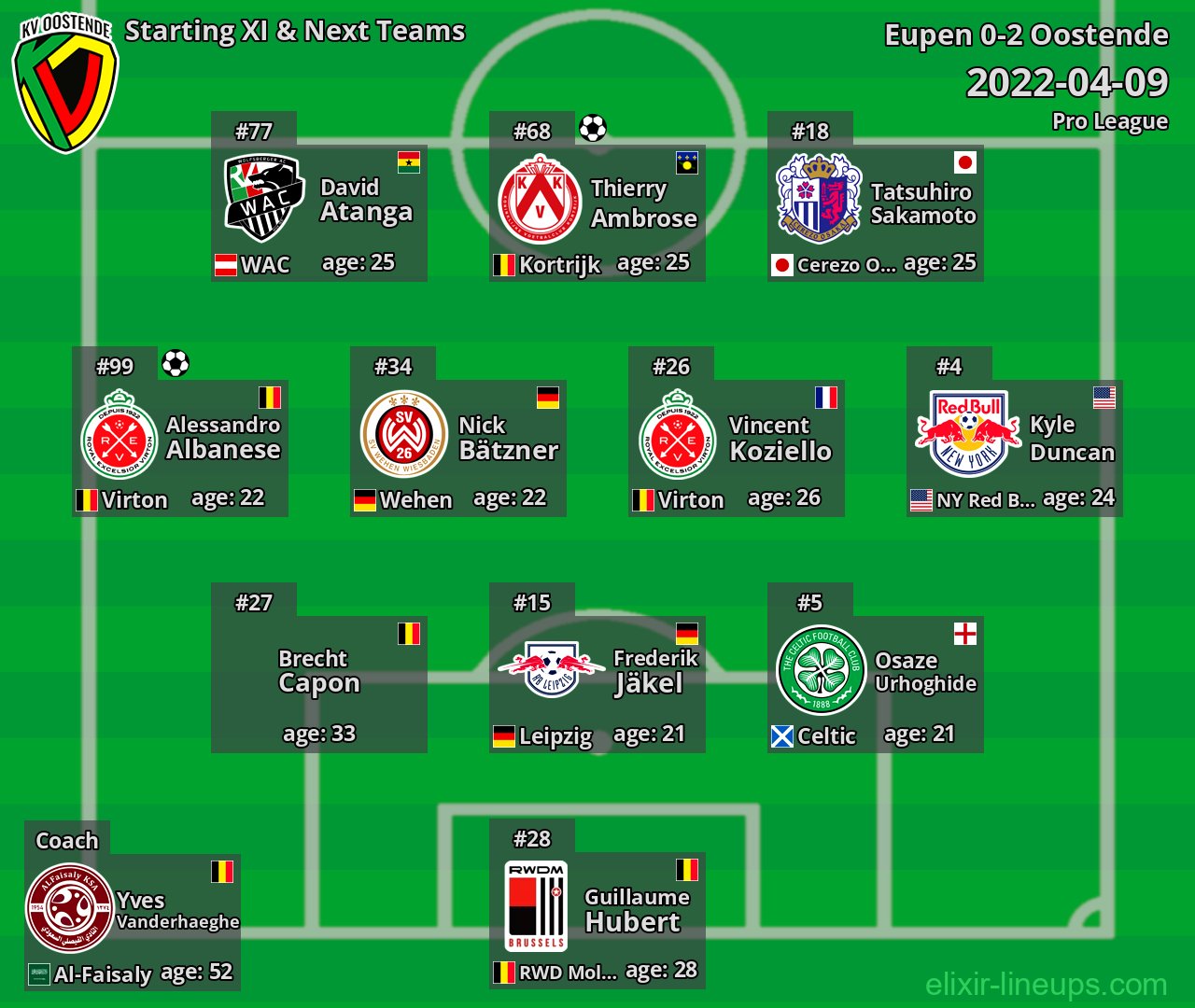 Oostende Starting XI & Next Teams 2022-04-09