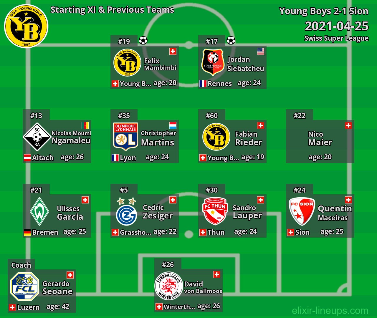 Young Boys Starting XI & Previous Teams 2021-04-25