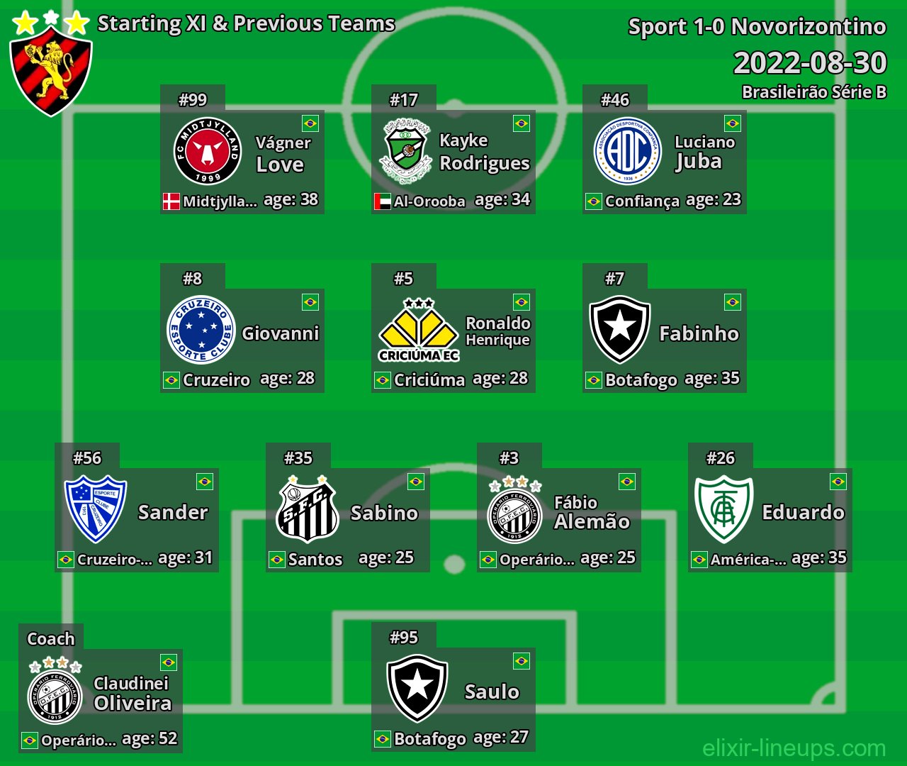 Sport Starting XI & Previous Teams 2022-08-30