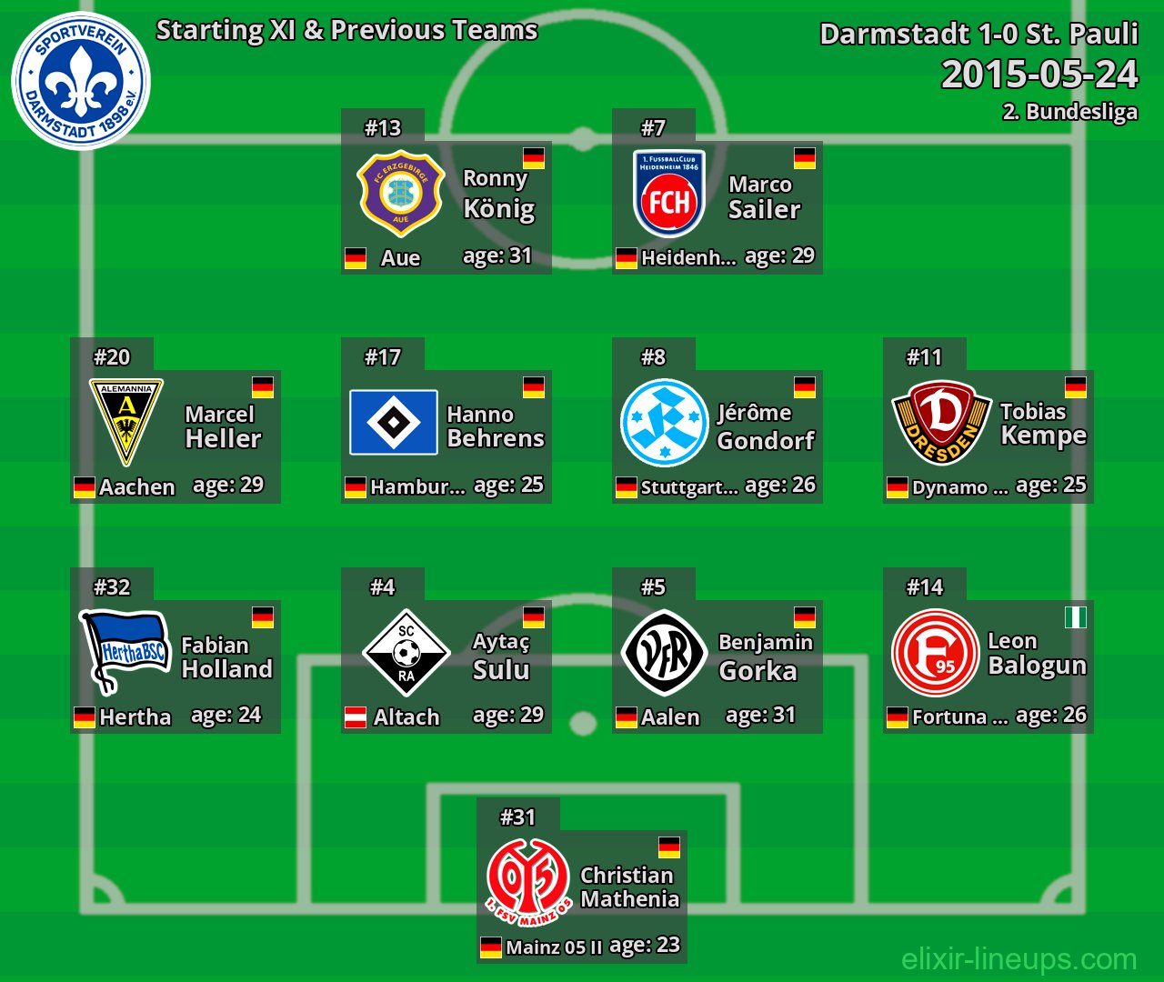 Darmstadt Starting XI & Previous Teams 2015-05-24