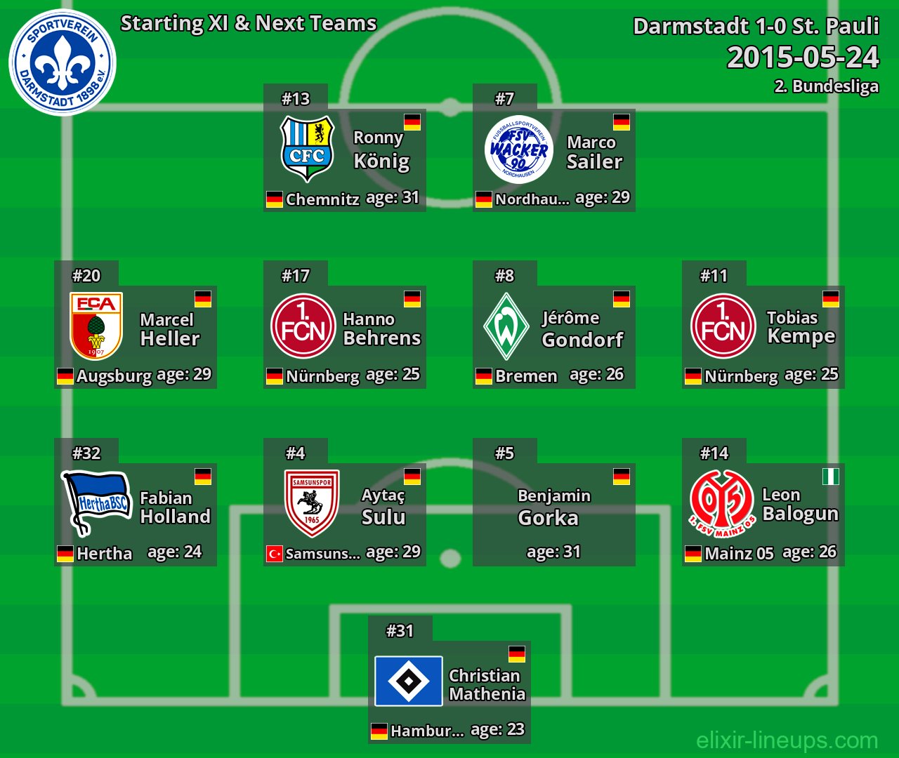 Darmstadt Starting XI & Next Teams 2015-05-24
