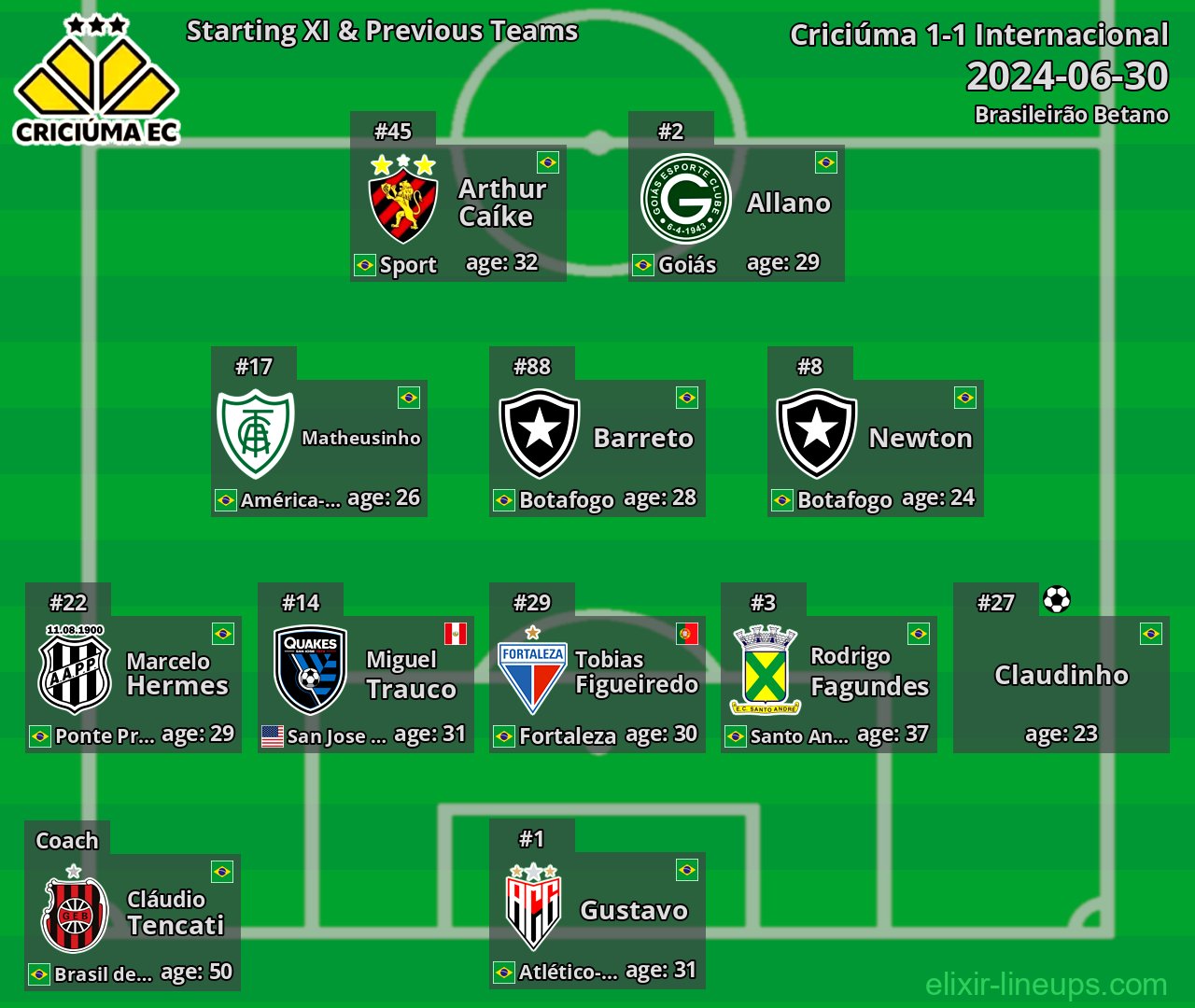 Criciúma Starting XI & Previous Teams 2024-06-30