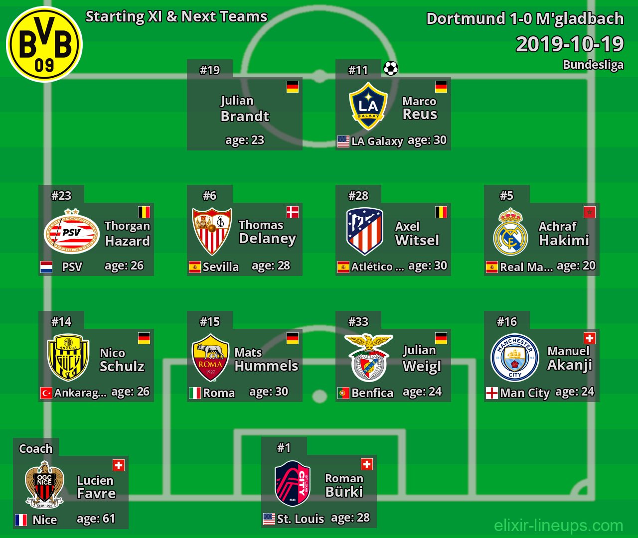 Dortmund Starting XI & Next Teams 2019-10-19