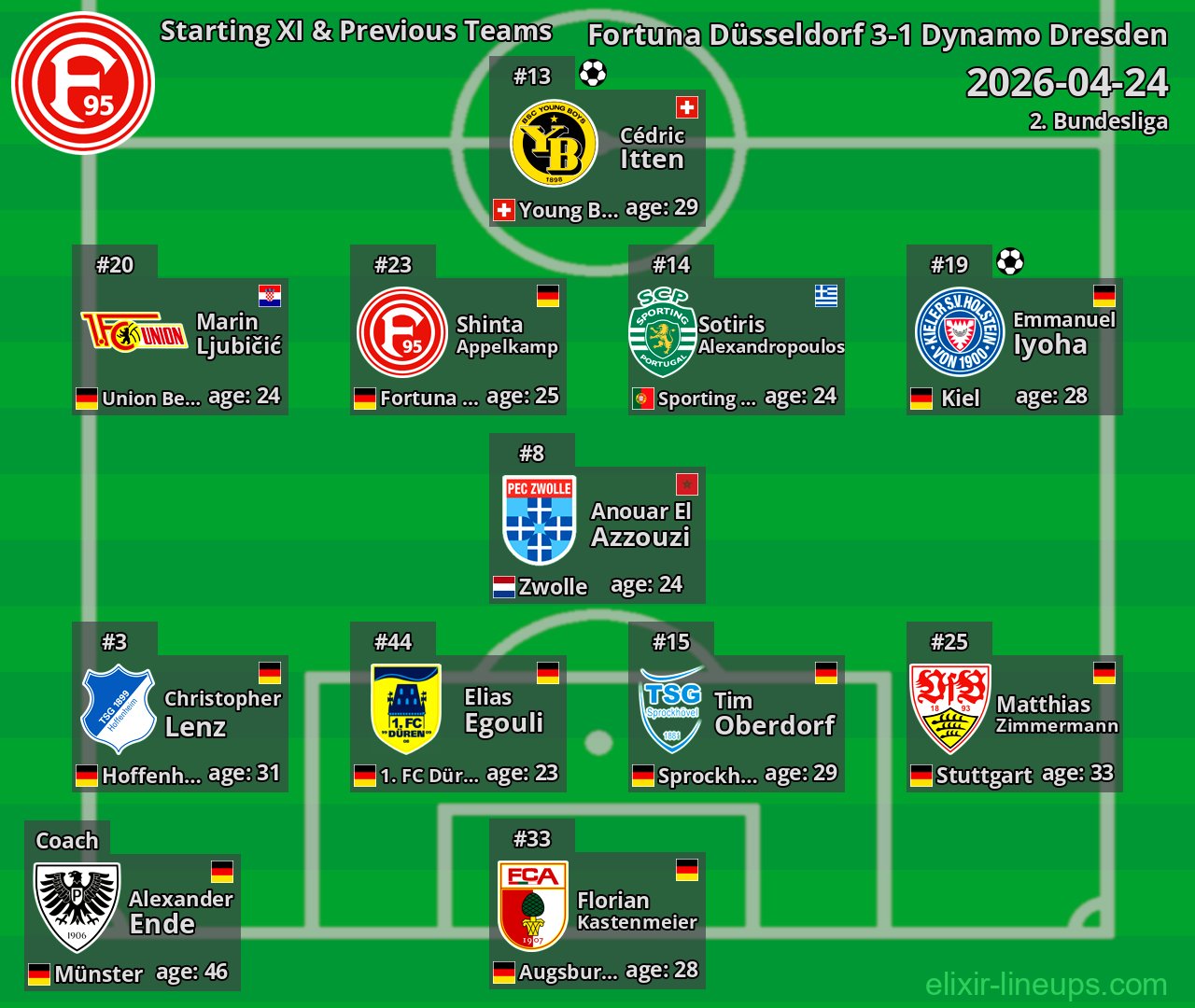 Fortuna Düsseldorf Starting XI & Previous Teams 2026-04-24