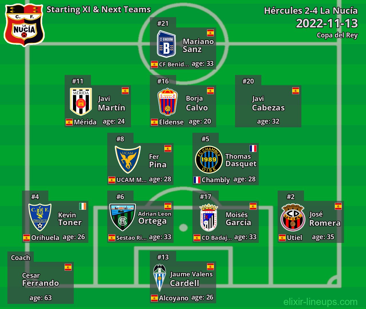 La Nucía Starting XI & Next Teams 2022-11-13
