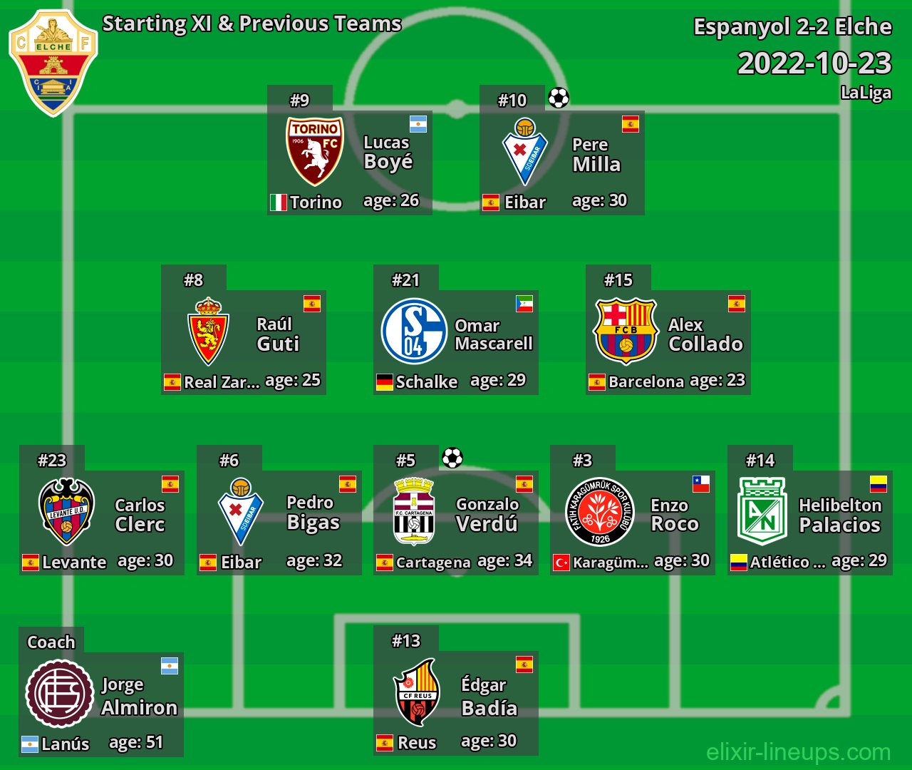 Elche Starting XI & Previous Teams 2022-10-23