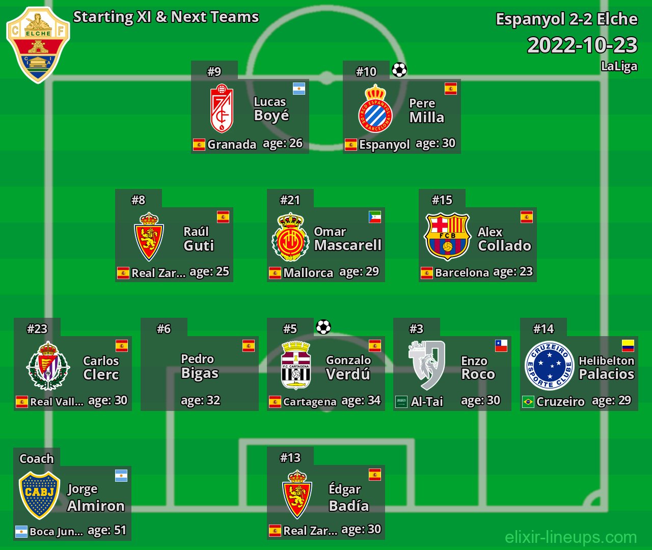 Elche Starting XI & Next Teams 2022-10-23