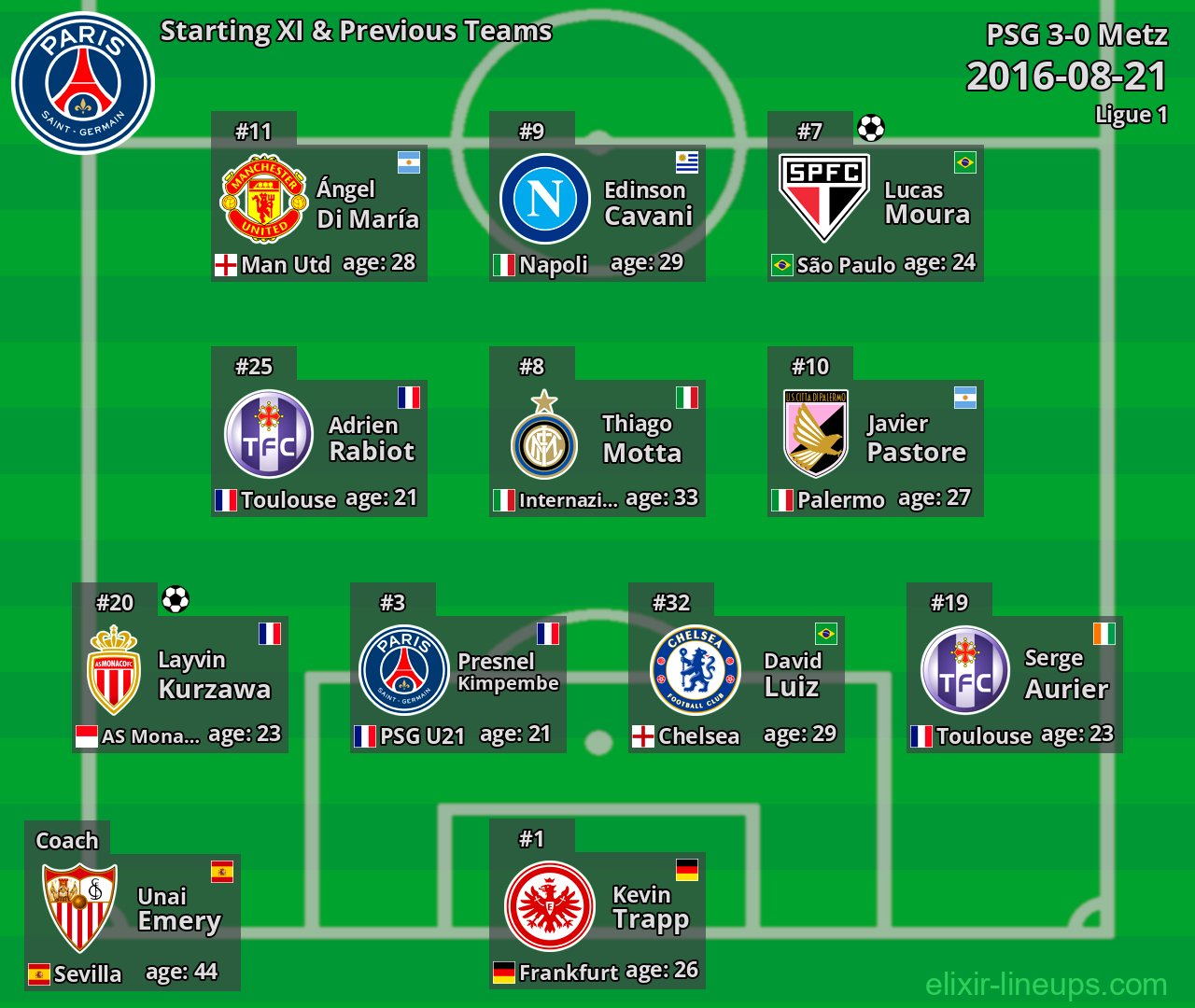 PSG Starting XI & Previous Teams 2016-08-21