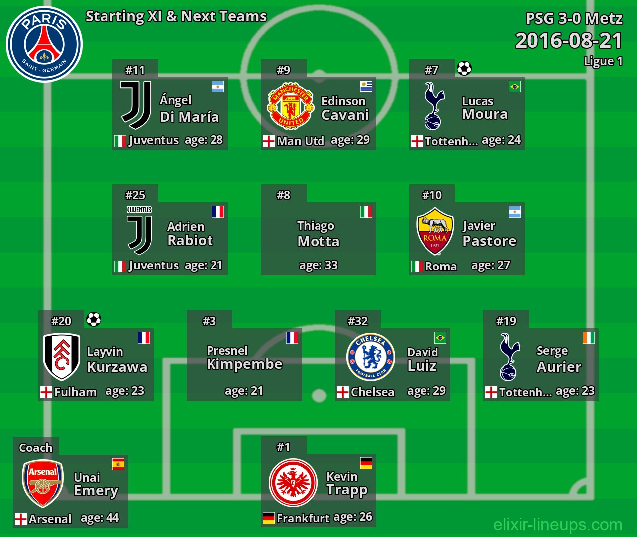 PSG Starting XI & Next Teams 2016-08-21