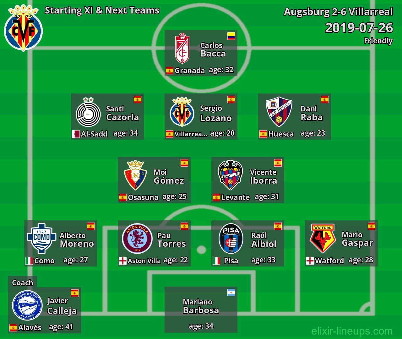 Villarreal Starting XI & Next Teams 2019-07-26