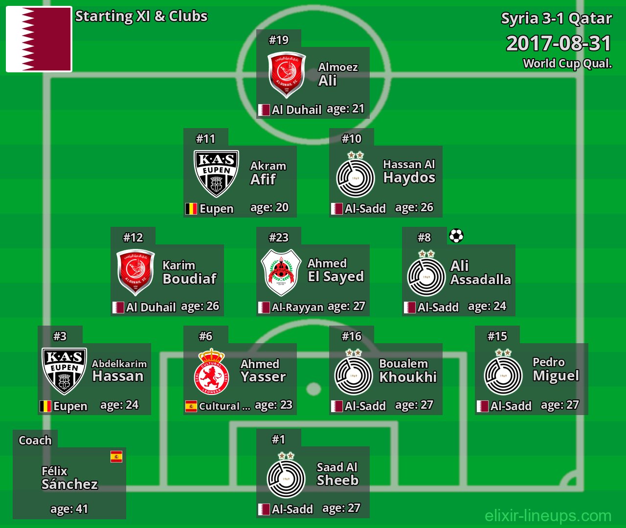 Qatar Starting XI 2017-08-31