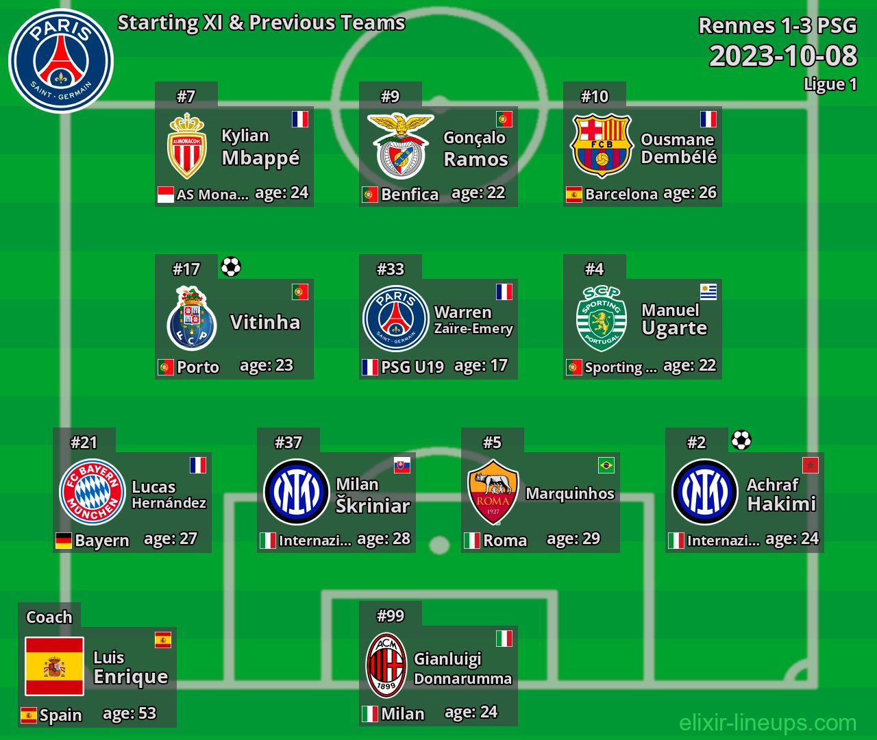 PSG Starting XI & Previous Teams 2023-10-08