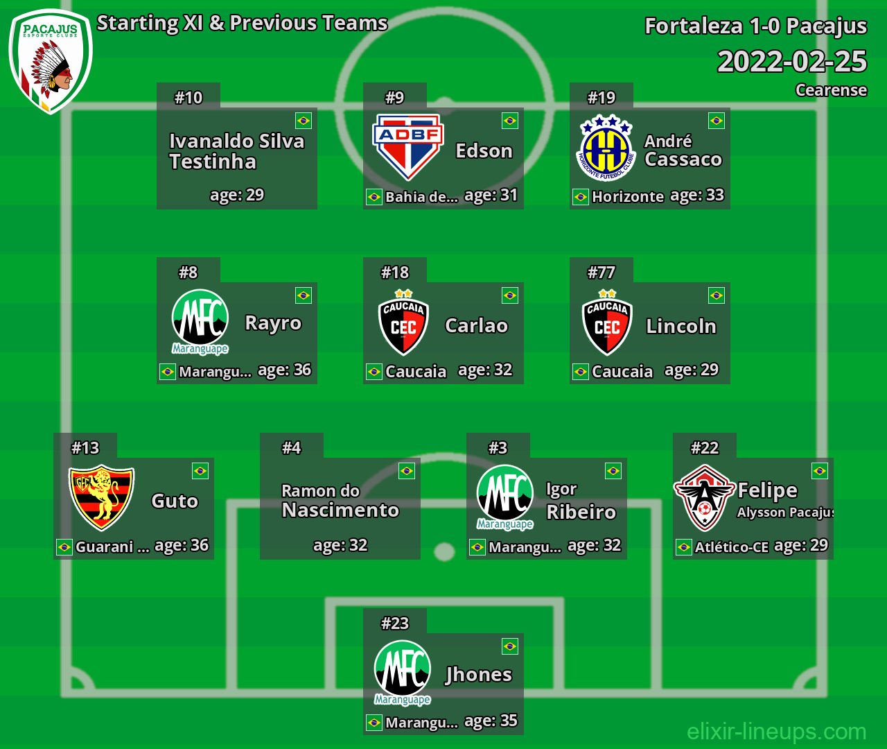 Pacajus Starting XI & Previous Teams 2022-02-25