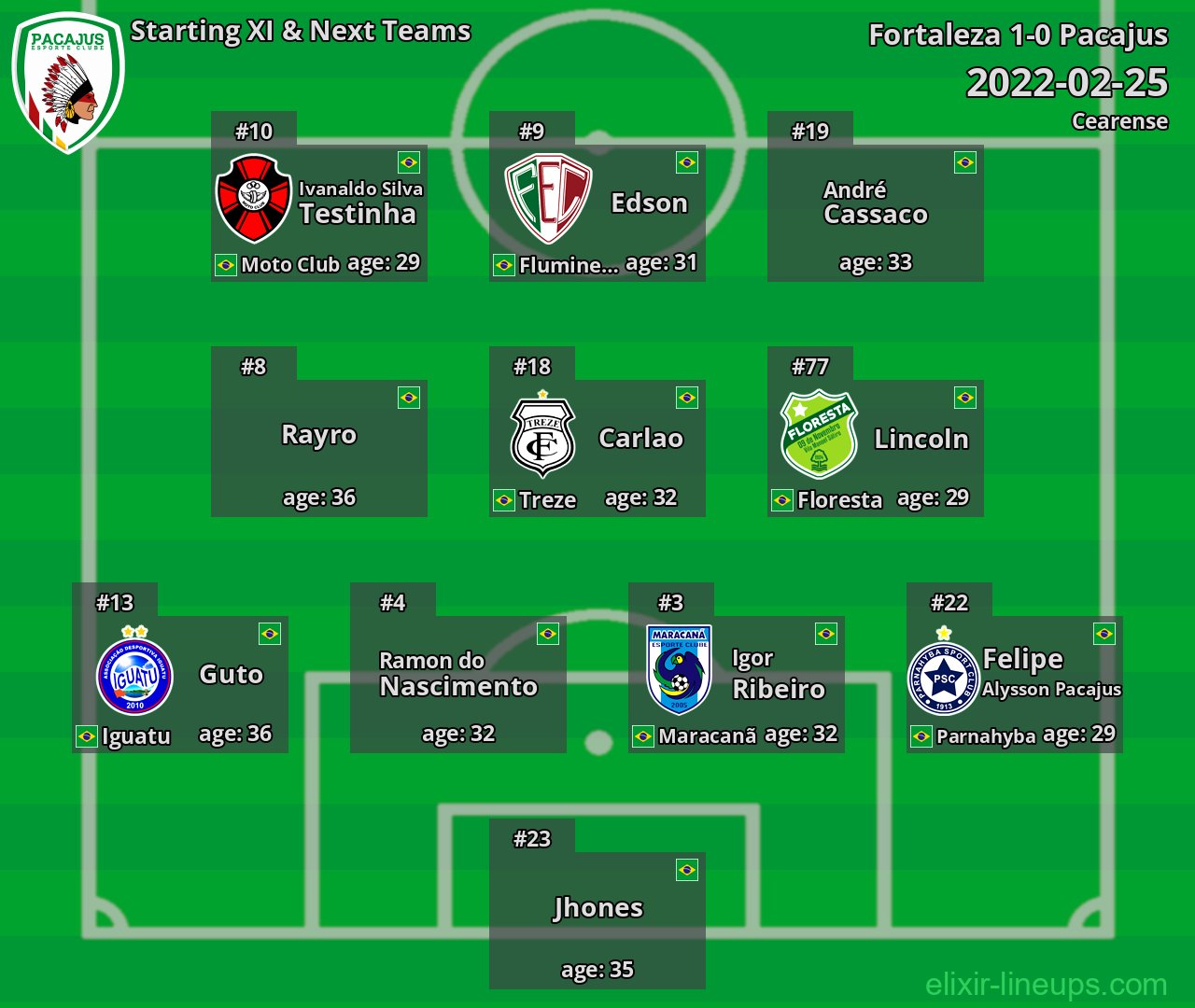 Pacajus Starting XI & Next Teams 2022-02-25