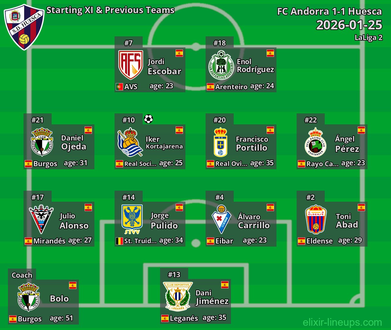 Huesca Starting XI & Previous Teams 2026-01-25
