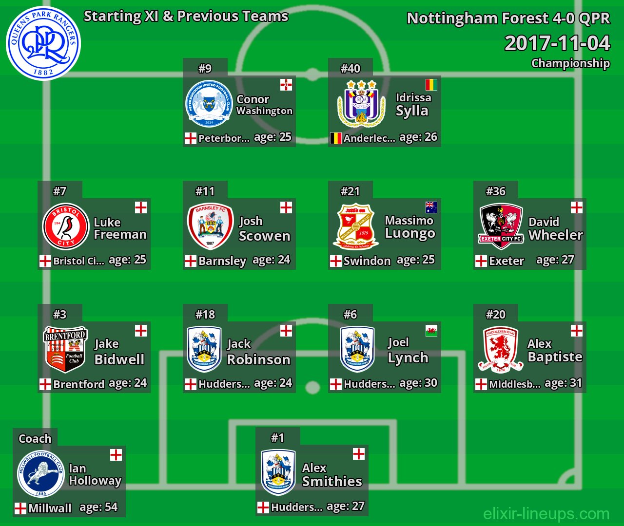 QPR Starting XI & Previous Teams 2017-11-04