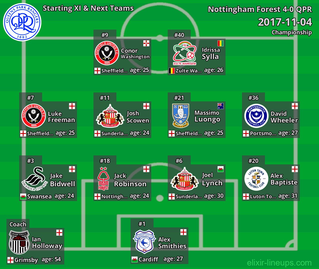 QPR Starting XI & Next Teams 2017-11-04