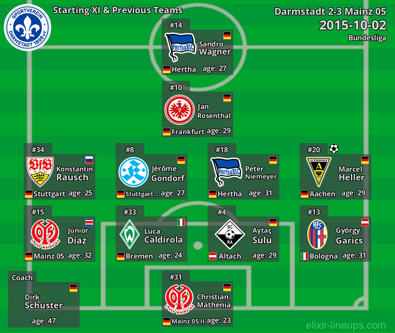 Darmstadt Starting XI & Previous Teams 2015-10-02
