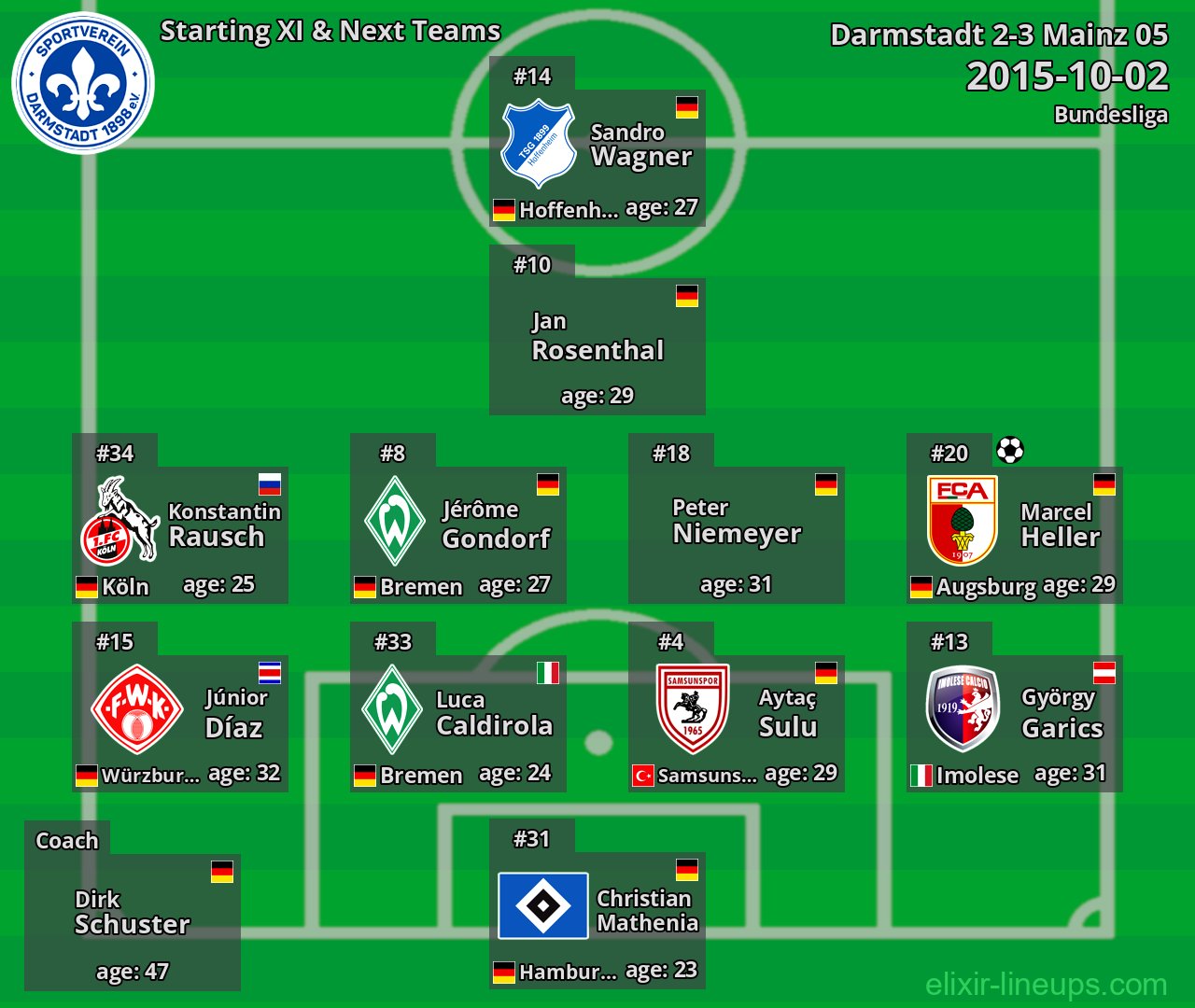 Darmstadt Starting XI & Next Teams 2015-10-02
