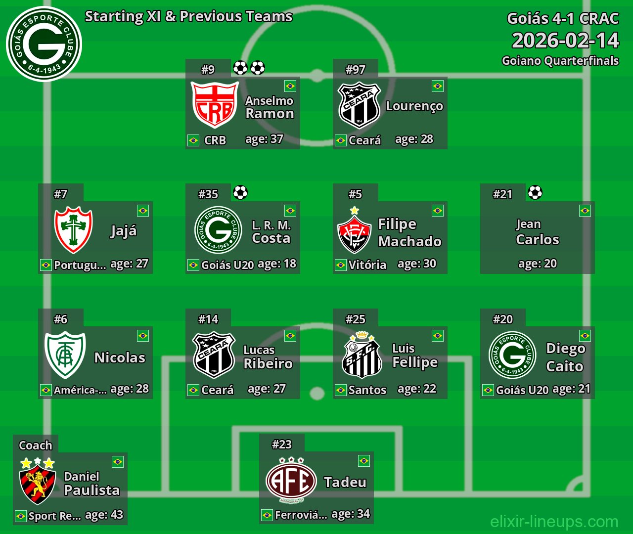 Goiás Starting XI & Previous Teams 2026-02-14