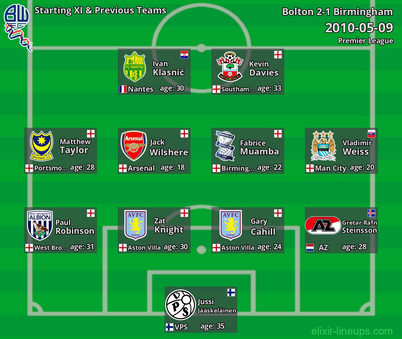 Bolton Starting XI & Previous Teams 2010-05-09