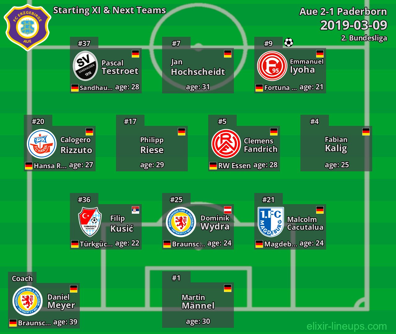 Aue Starting XI & Next Teams 2019-03-09
