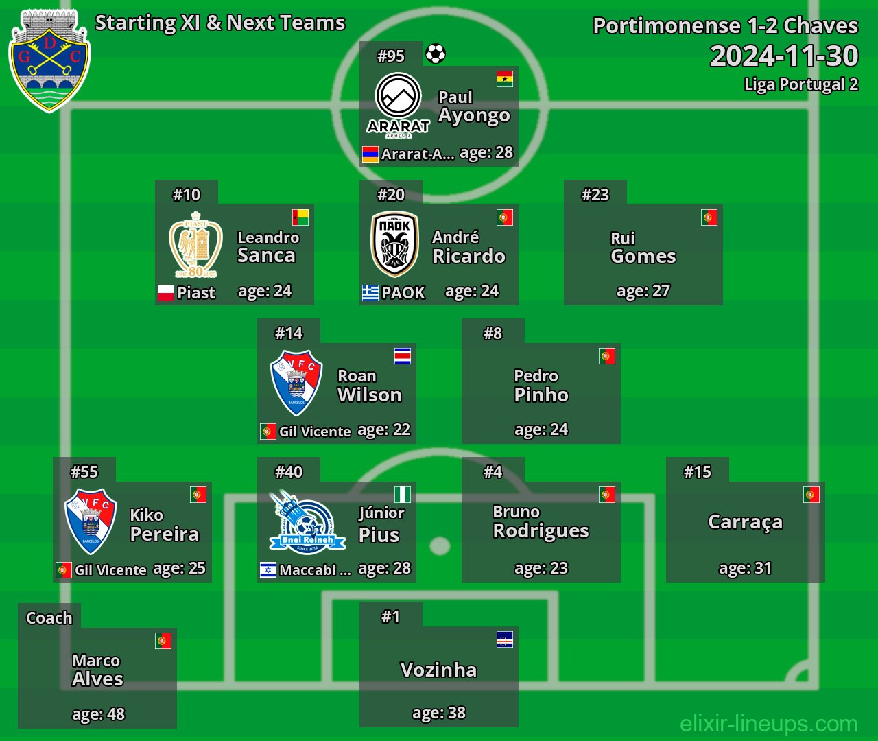 Chaves Starting XI & Next Teams 2024-11-30