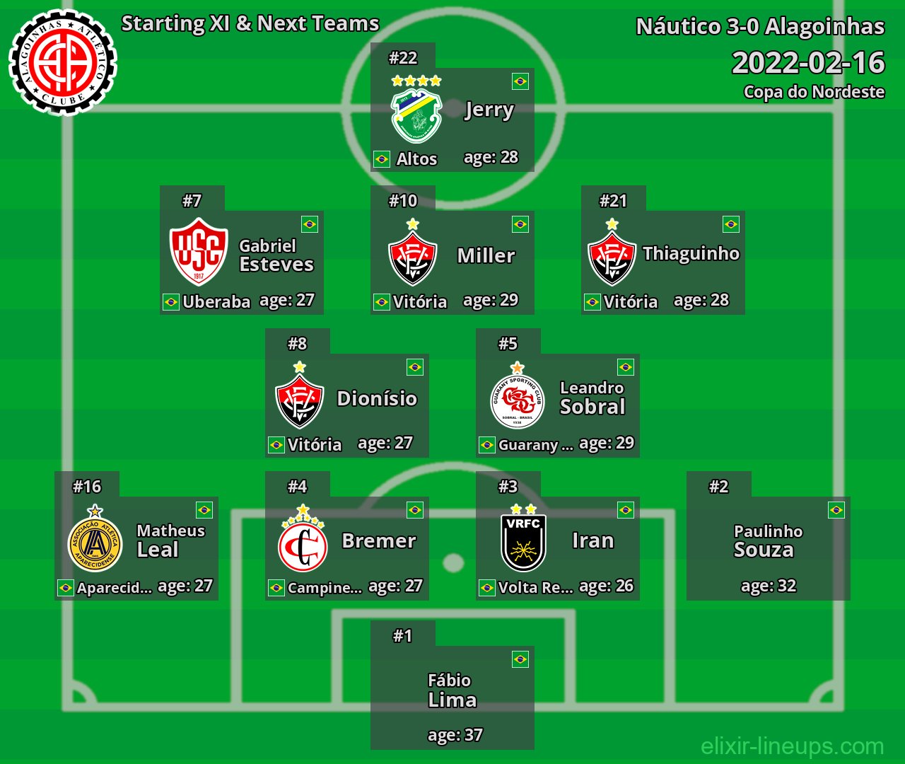 Alagoinhas Starting XI & Next Teams 2022-02-16