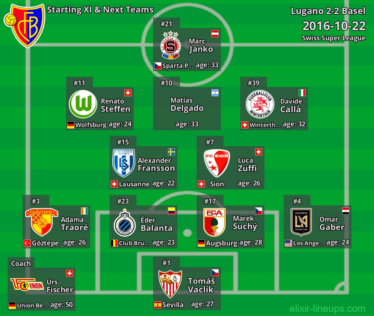 Basel Starting XI & Next Teams 2016-10-22
