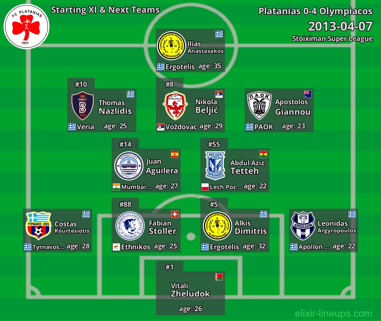 Platanias Starting XI & Next Teams 2013-04-07