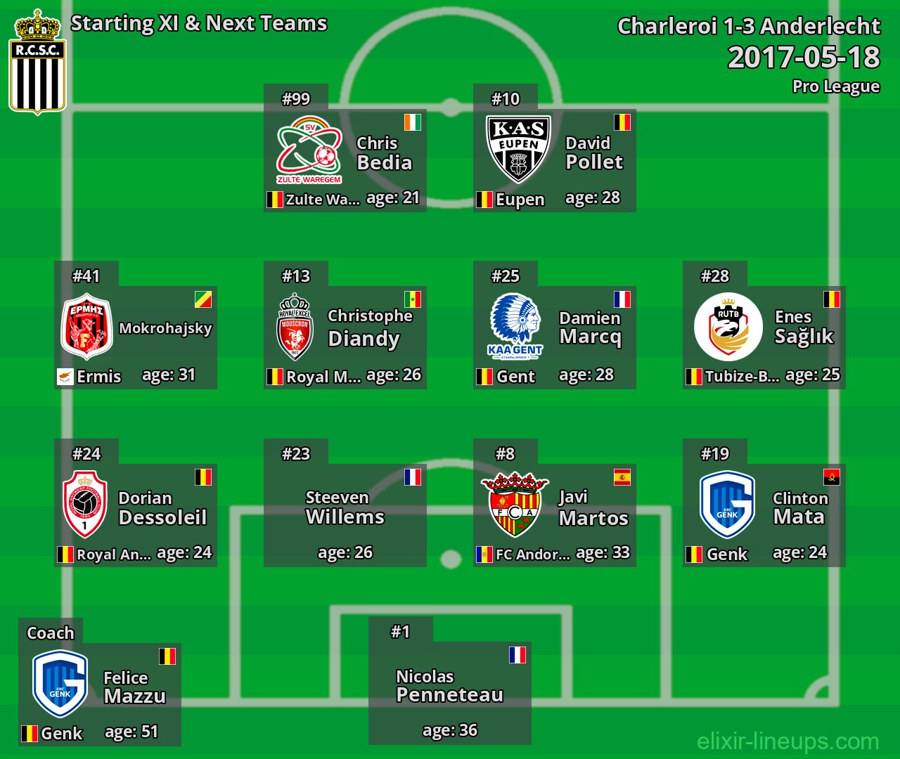 Charleroi Starting XI & Next Teams 2017-05-18