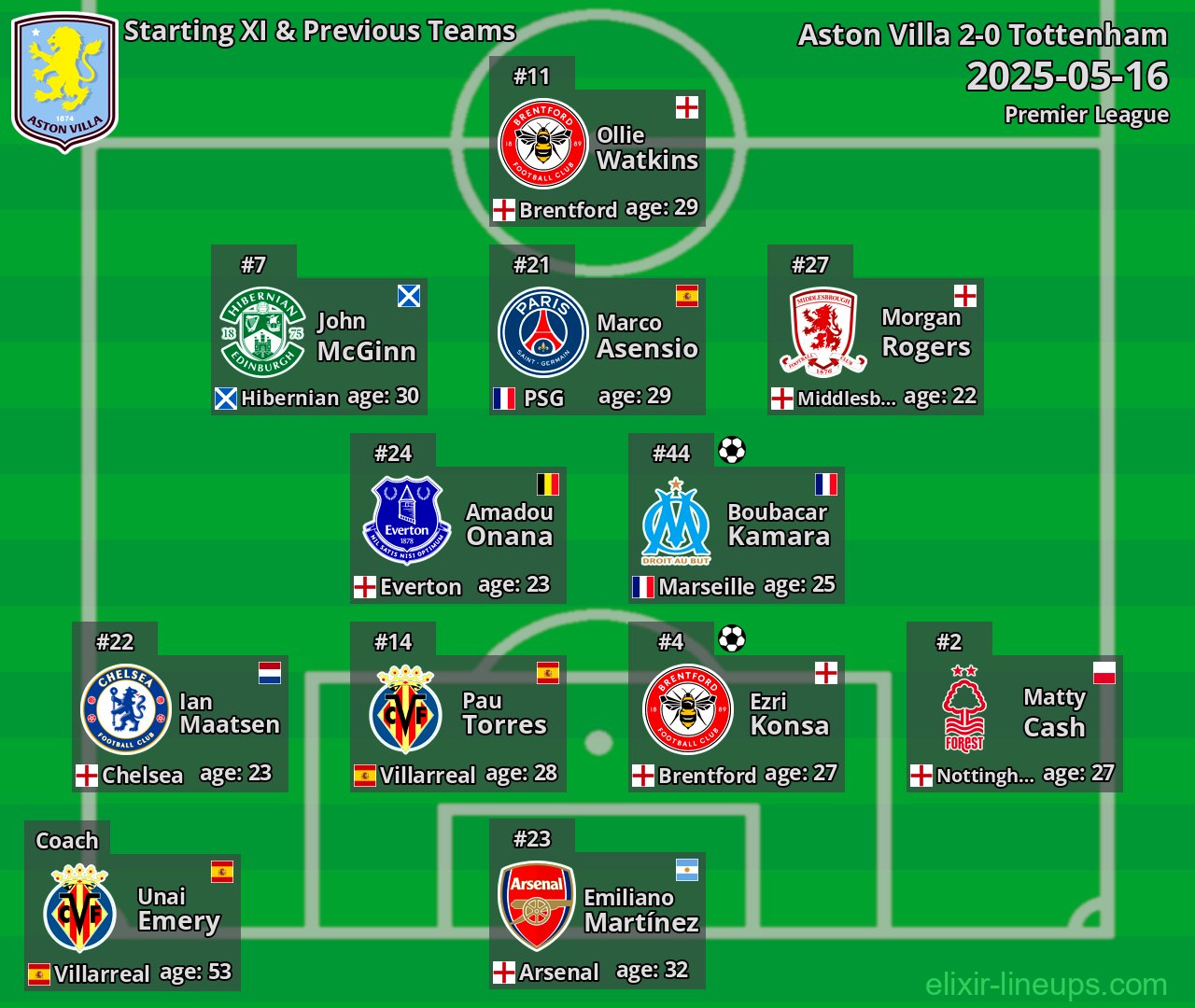 Aston Villa Starting XI & Previous Teams 2025-05-16