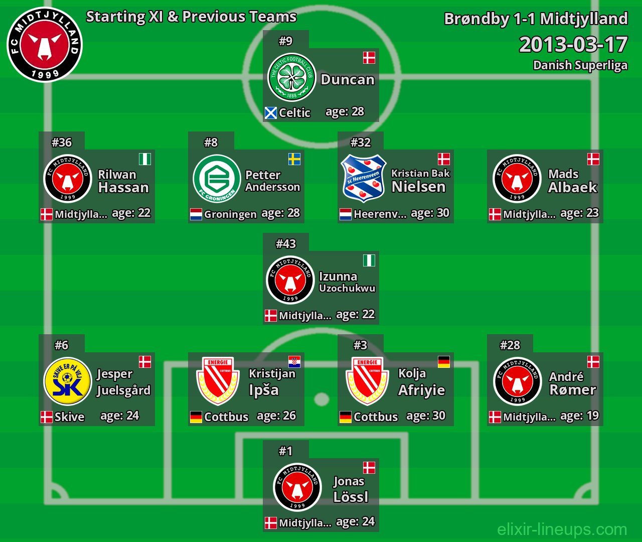 Midtjylland Starting XI & Previous Teams 2013-03-17
