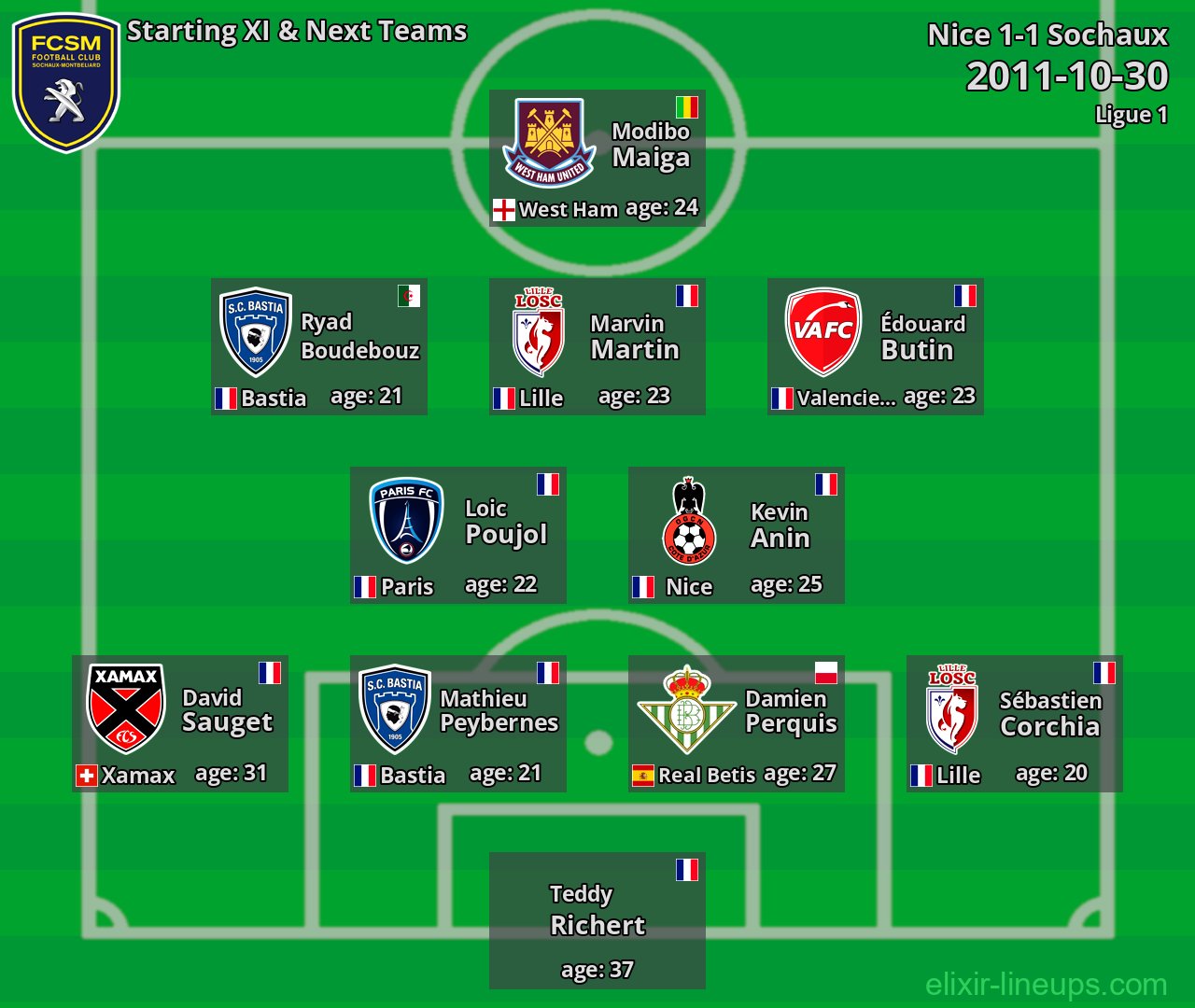 Sochaux Starting XI & Next Teams 2011-10-30