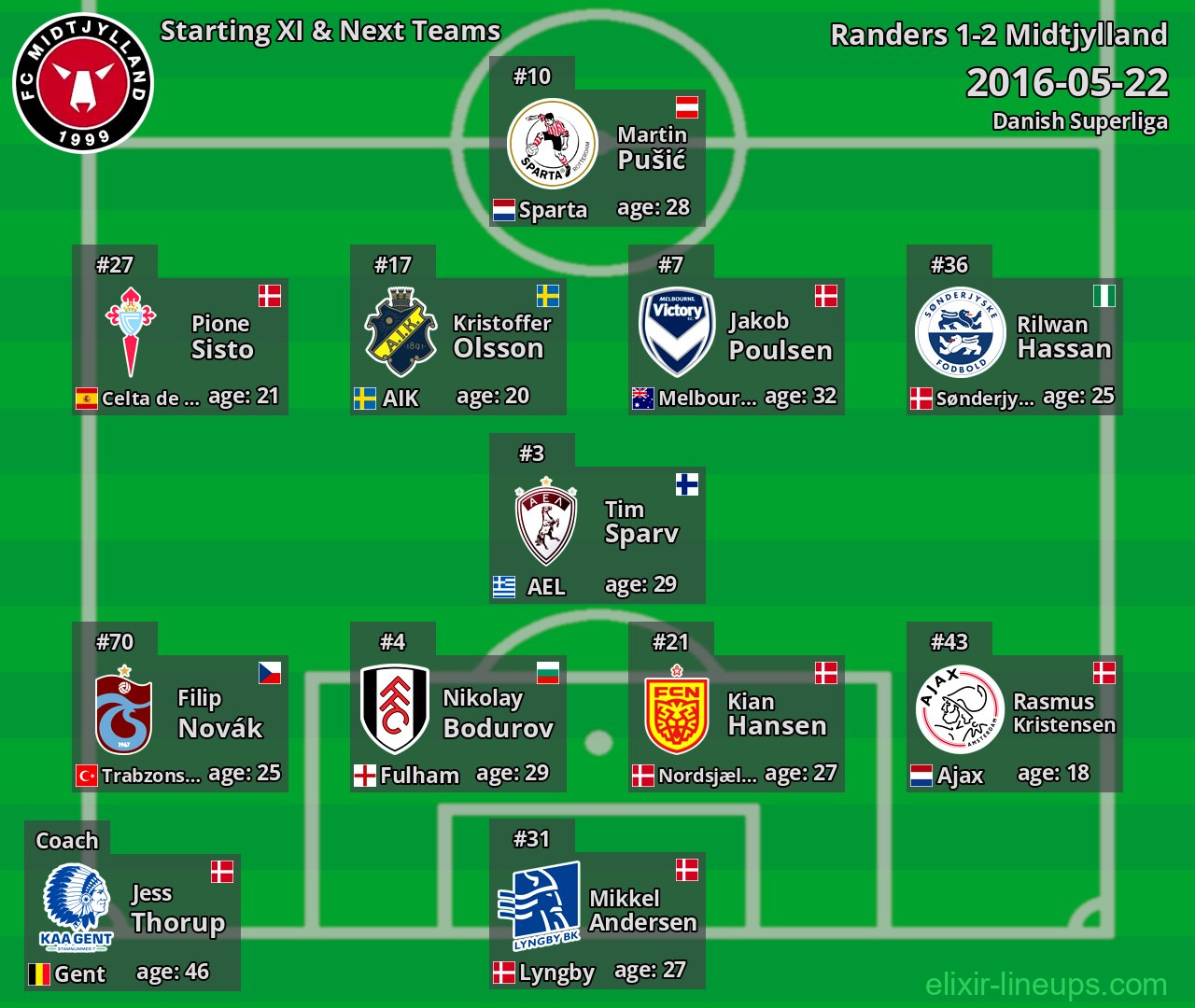 Midtjylland Starting XI & Next Teams 2016-05-22
