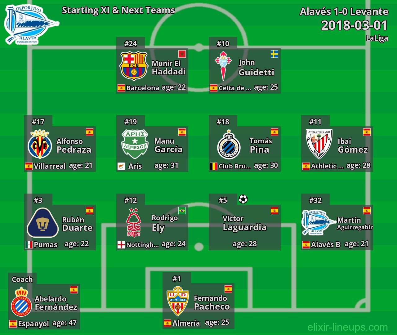 Alavés Starting XI & Next Teams 2018-03-01