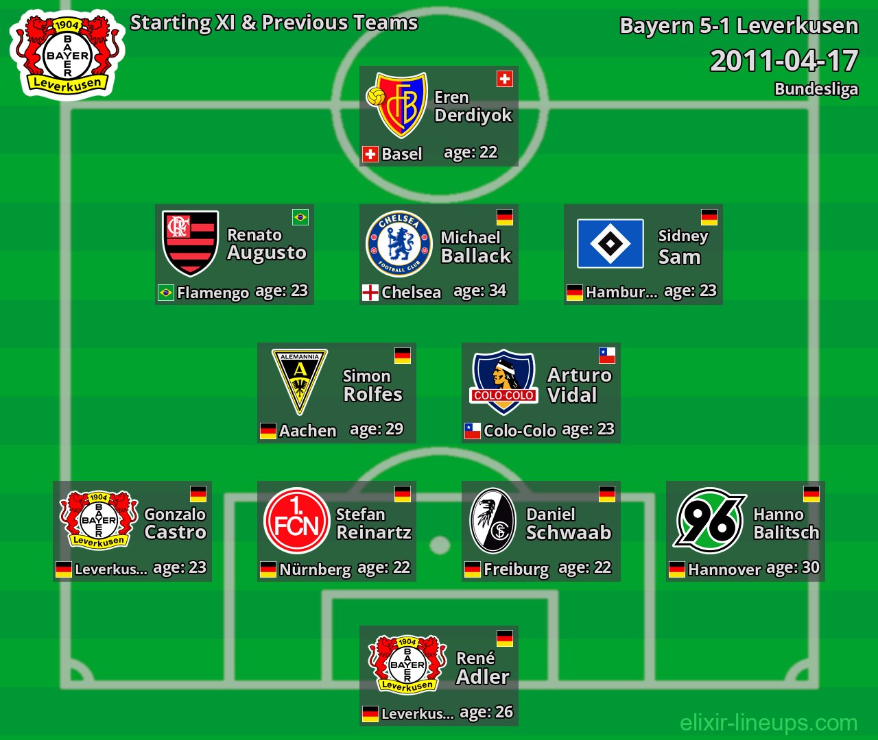 Leverkusen Starting XI & Previous Teams 2011-04-17