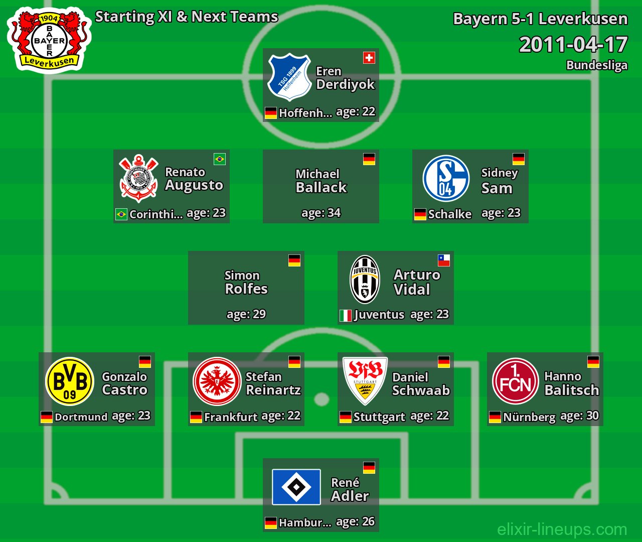 Leverkusen Starting XI & Next Teams 2011-04-17