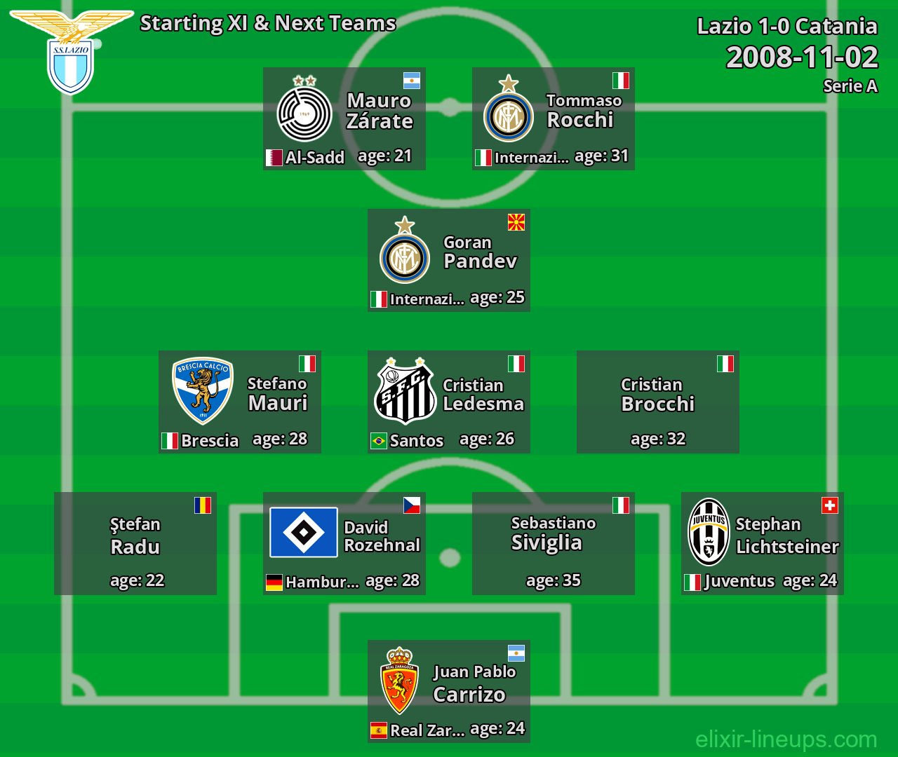 Lazio Starting XI & Next Teams 2008-11-02
