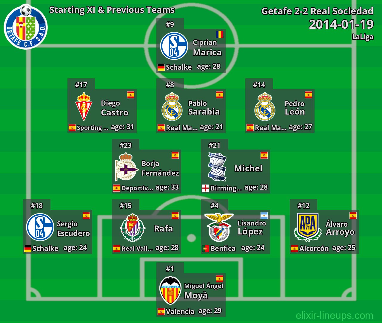 Getafe Starting XI & Previous Teams 2014-01-19