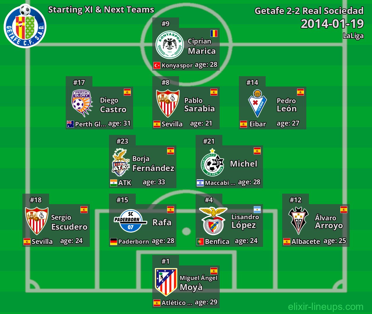 Getafe Starting XI & Next Teams 2014-01-19