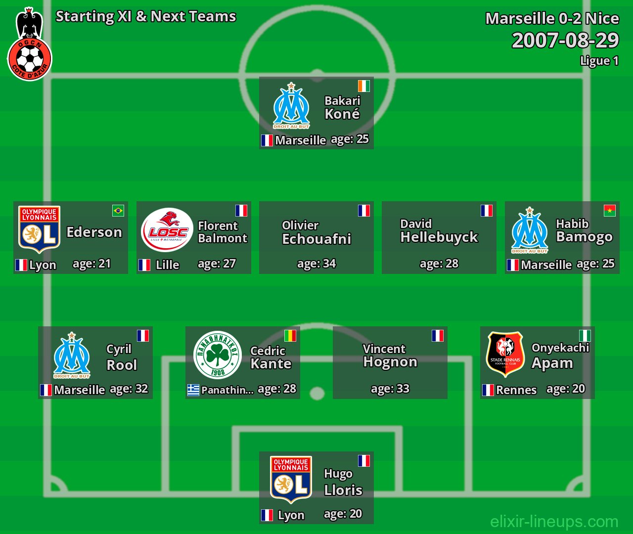 Nice Starting XI & Next Teams 2007-08-29