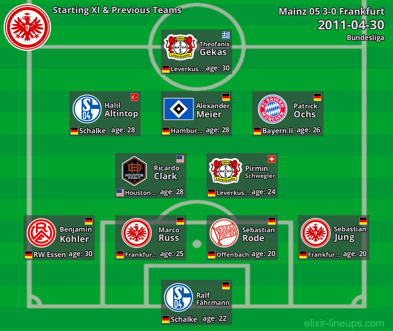 Frankfurt Starting XI & Previous Teams 2011-04-30