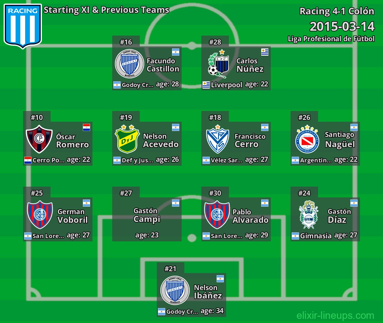 Racing Starting XI & Previous Teams 2015-03-14