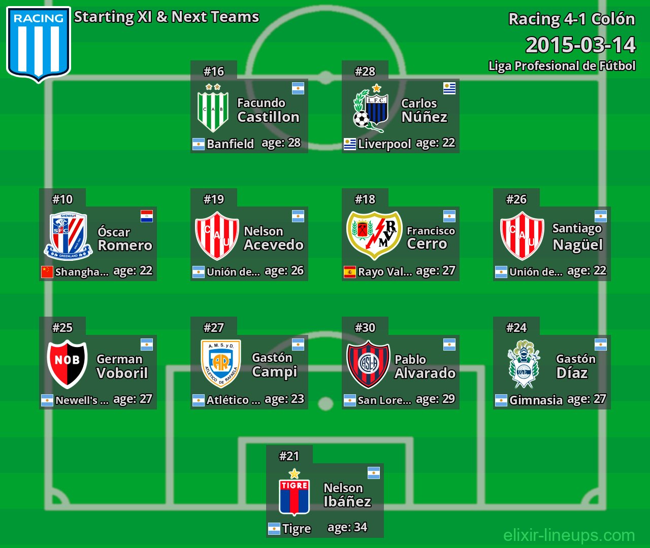 Racing Starting XI & Next Teams 2015-03-14