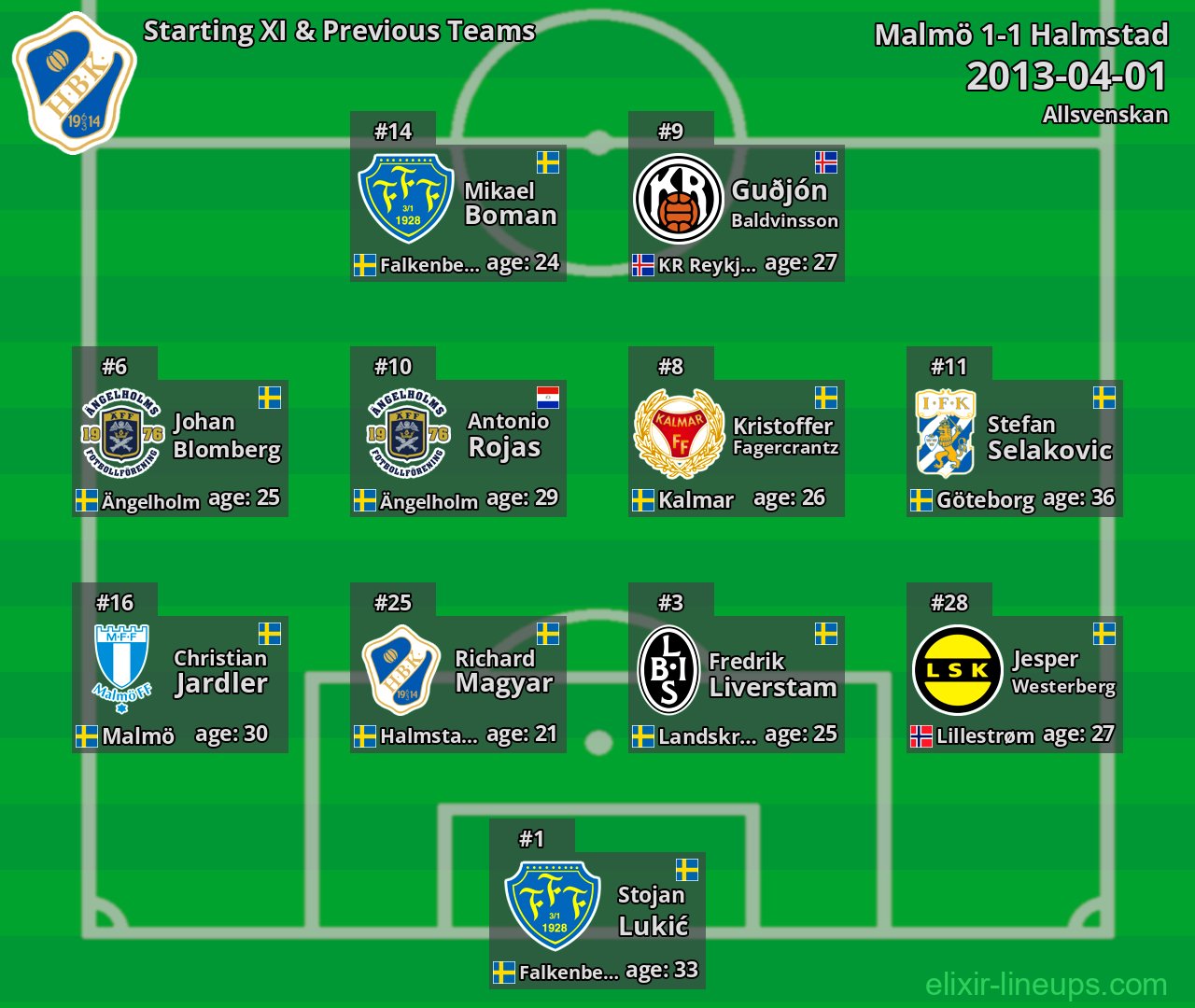 Halmstad Starting XI & Previous Teams 2013-04-01