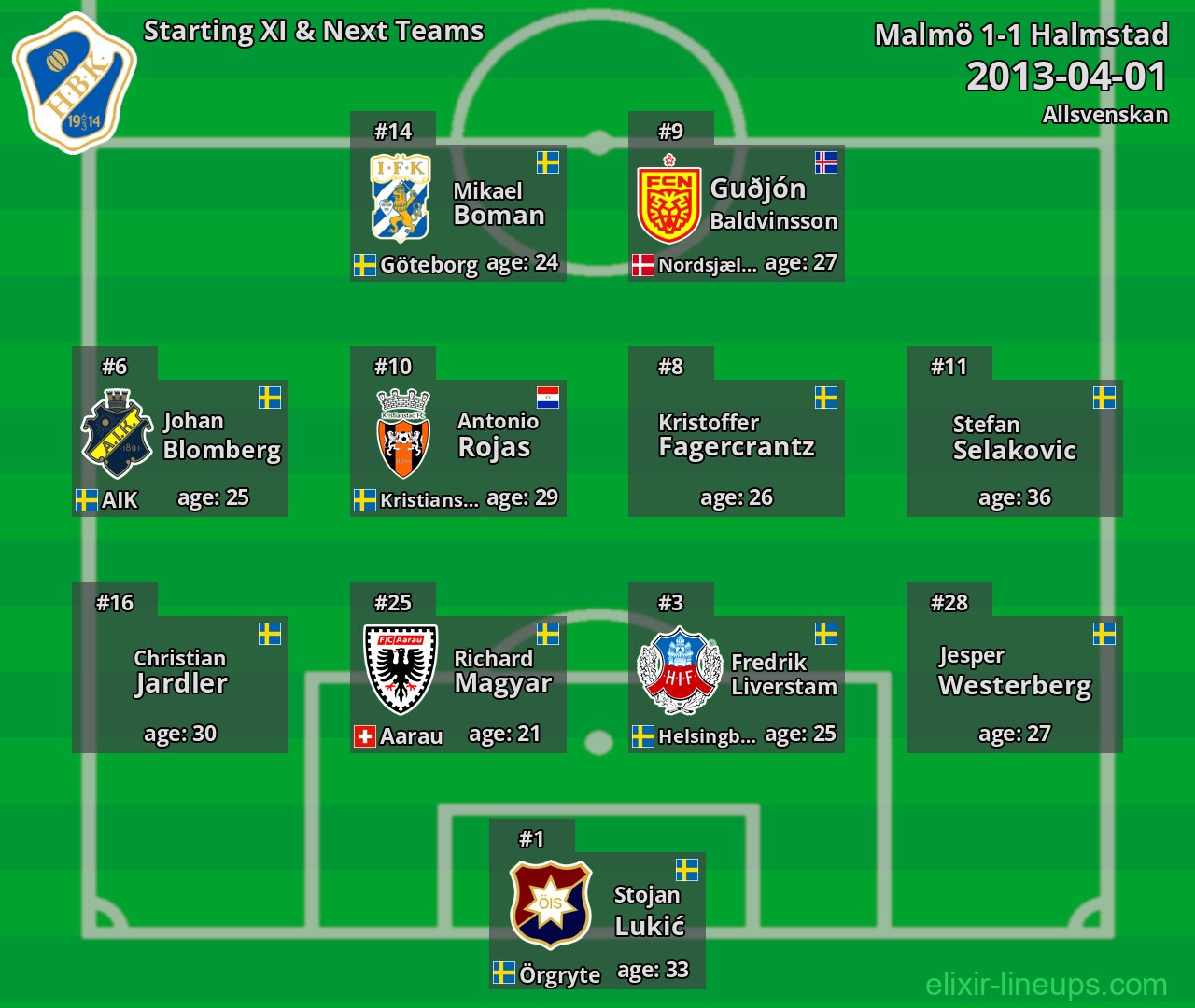 Halmstad Starting XI & Next Teams 2013-04-01