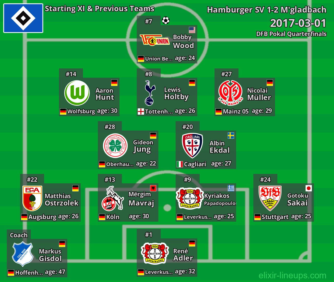 Hamburger SV Starting XI & Previous Teams 2017-03-01