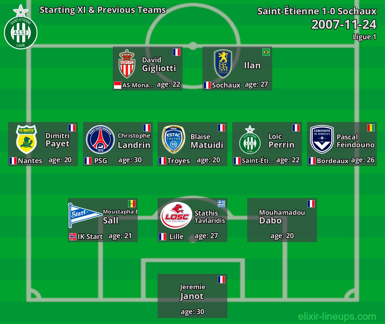Saint-Étienne Starting XI & Previous Teams 2007-11-24