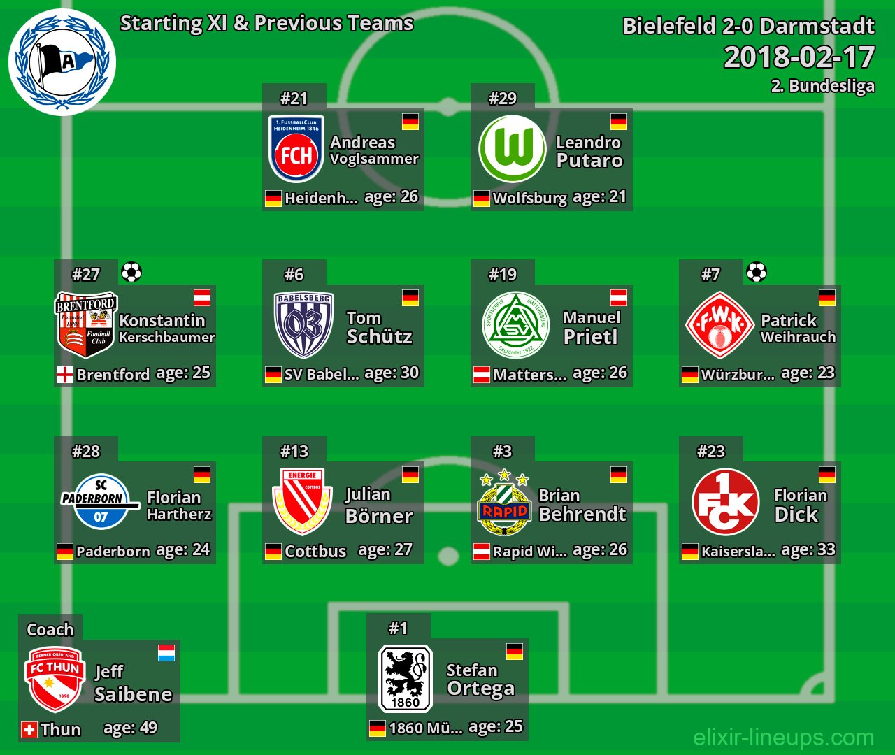 Bielefeld Starting XI & Previous Teams 2018-02-17
